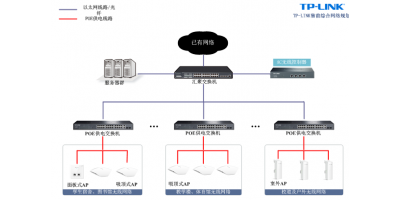 校園無線覆蓋系統(tǒng)解決方案