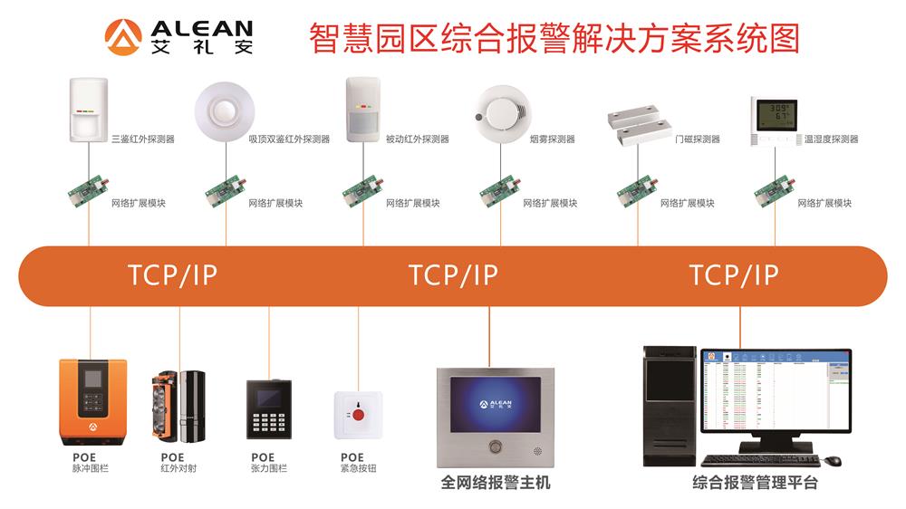 安防監控工程