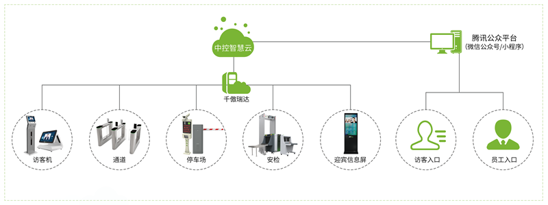 安防監控工程