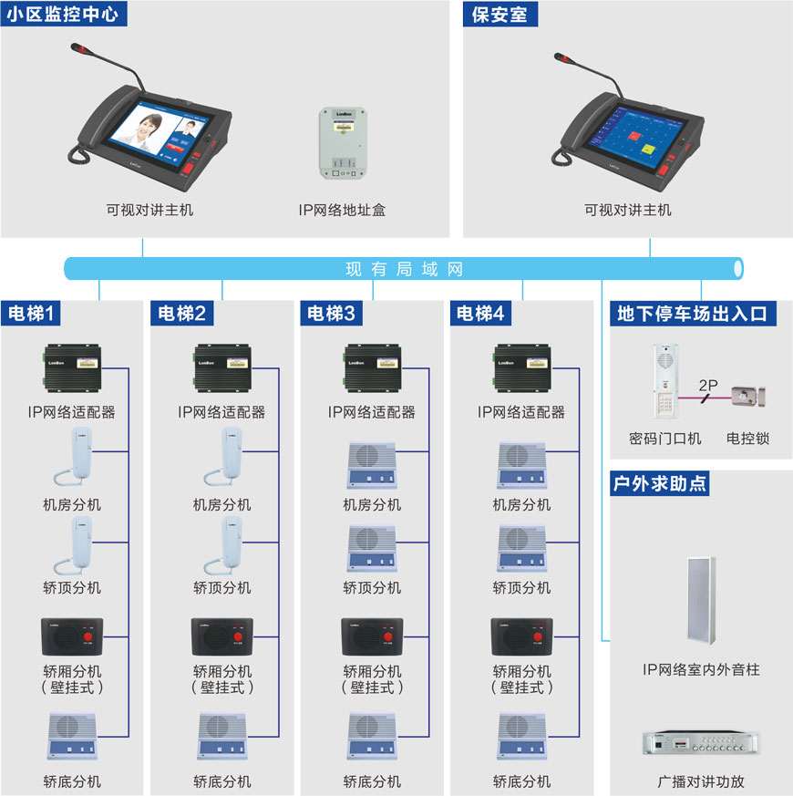 安防監控工程