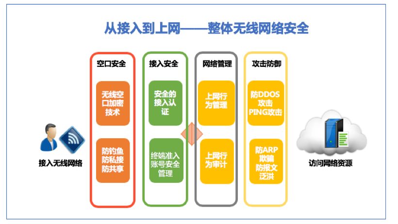 安防監控工程