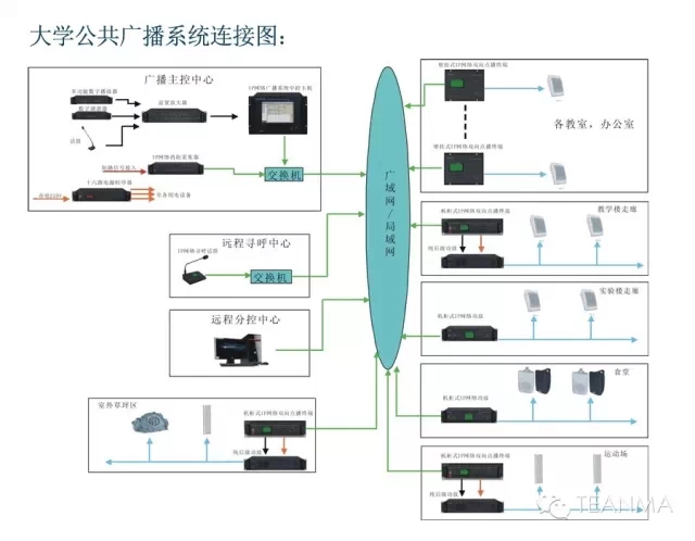 安防監控工程