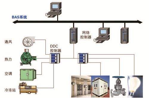 安防監控工程